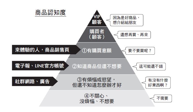 今後時代的五種文章寫作方法